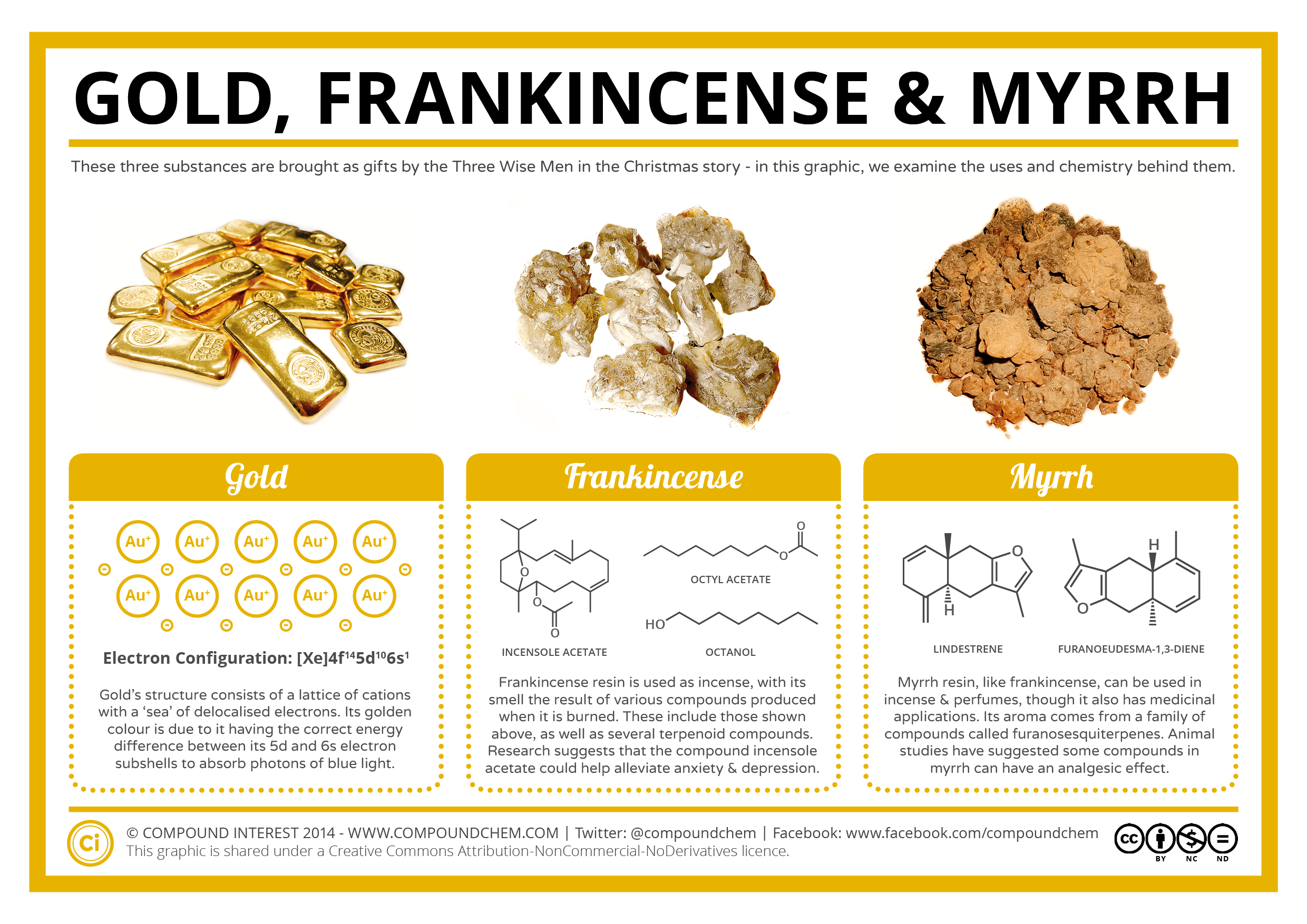 the-chemistry-of-gold-frankincense-myrrh